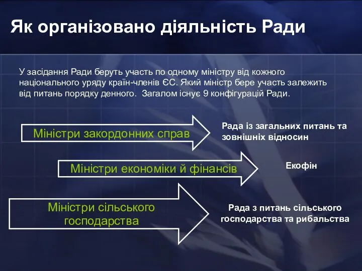 Як організовано діяльність Ради У засідання Ради беруть участь по одному