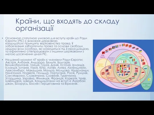 Країни, що входять до складу організації Основною статутною умовою для вступу