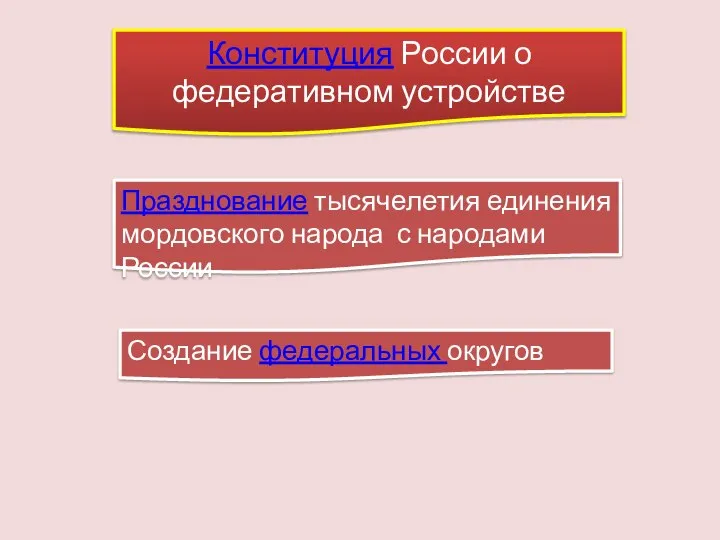 Конституция России о федеративном устройстве Празднование тысячелетия единения мордовского народа с народами России Создание федеральных округов