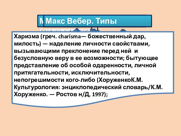 Макс Вебер. Типы господства Легальное (рациональное) традиционное харизматическое Харизма (греч. charisma—