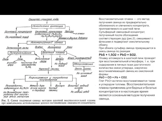 Восстановительная плавка — это метод получения свинца из предварительно обожженного и