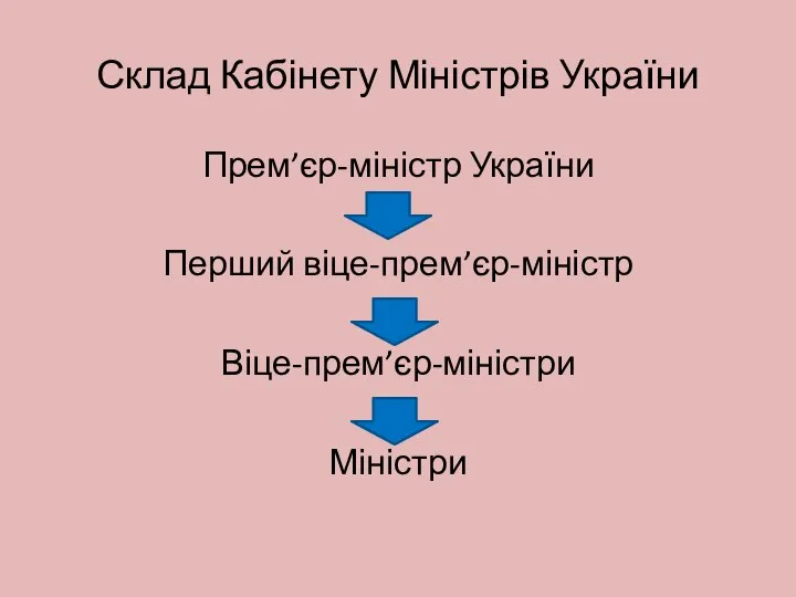 Склад Кабінету Міністрів України Прем’єр-міністр України Перший віце-прем’єр-міністр Віце-прем’єр-міністри Міністри