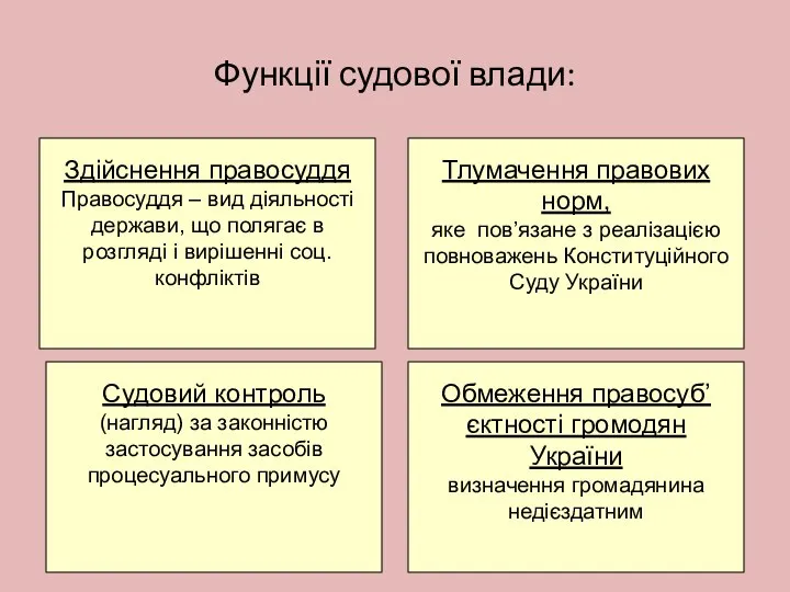 Функції судової влади: Здійснення правосуддя Правосуддя – вид діяльності держави, що