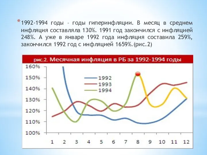 1992-1994 годы – годы гиперинфляции. В месяц в среднем инфляция составляла