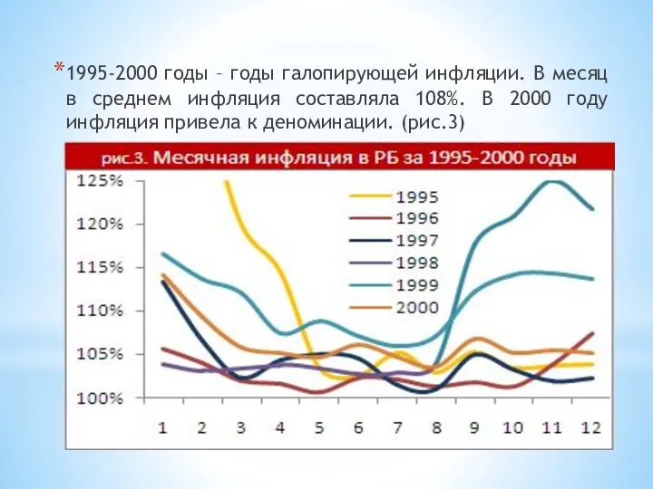 1995-2000 годы – годы галопирующей инфляции. В месяц в среднем инфляция