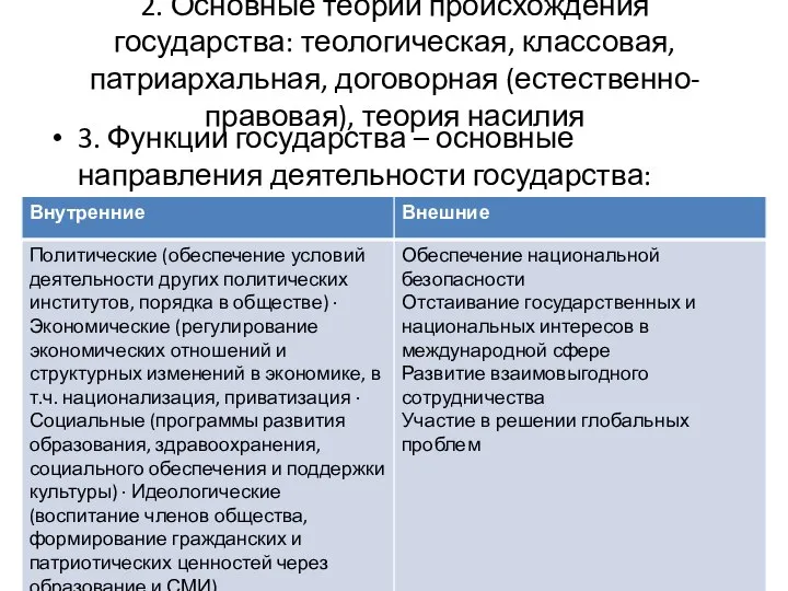 2. Основные теории происхождения государства: теологическая, классовая, патриархальная, договорная (естественно-правовая), теория