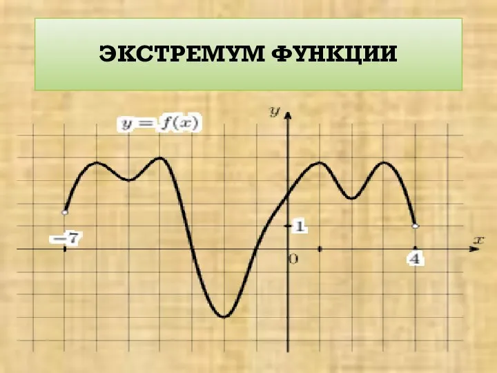 ЭКСТРЕМУМ ФУНКЦИИ