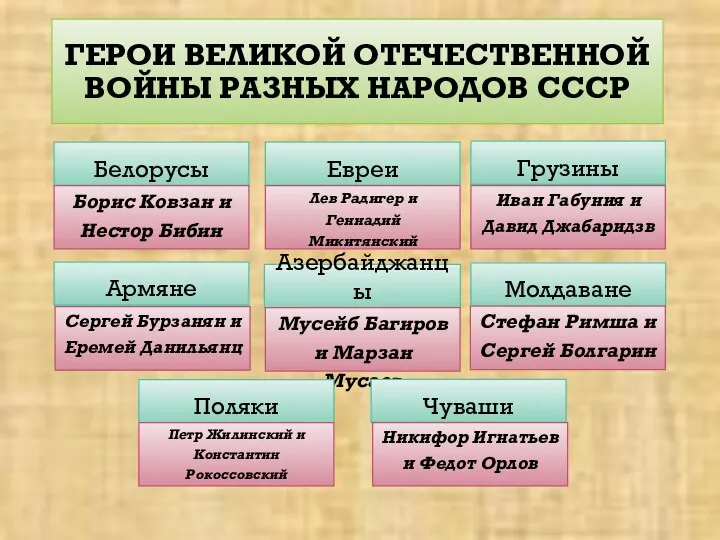 ГЕРОИ ВЕЛИКОЙ ОТЕЧЕСТВЕННОЙ ВОЙНЫ РАЗНЫХ НАРОДОВ СССР Белорусы Борис Ковзан и