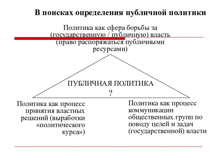 В поисках определения публичной политики Политика как сфера борьбы за (государственную