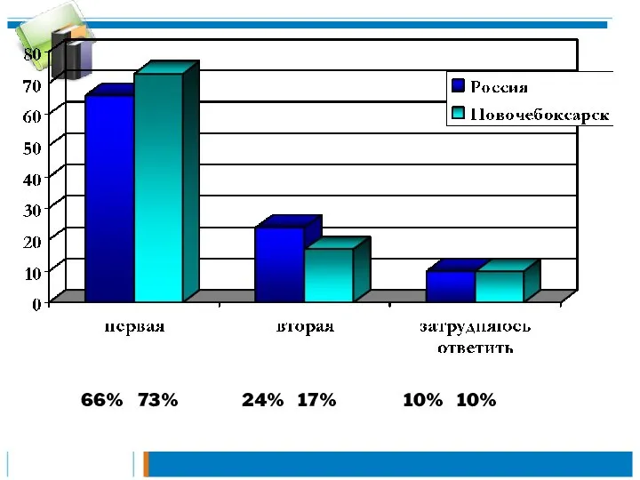 66% 73% 24% 17% 10% 10%