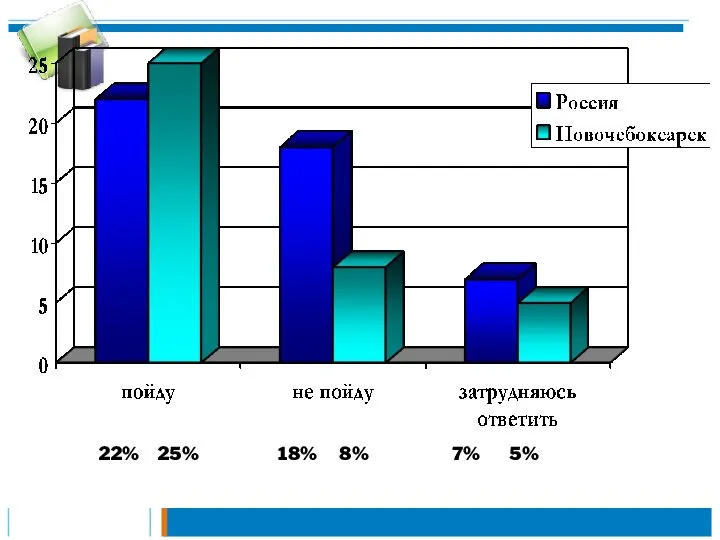 22% 25% 18% 8% 7% 5%