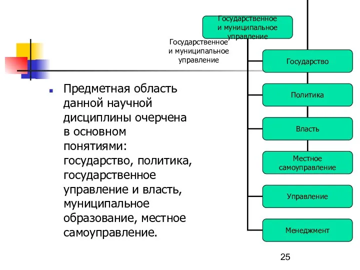 Государственное и муниципальное управление Предметная область данной научной дисциплины очерчена в