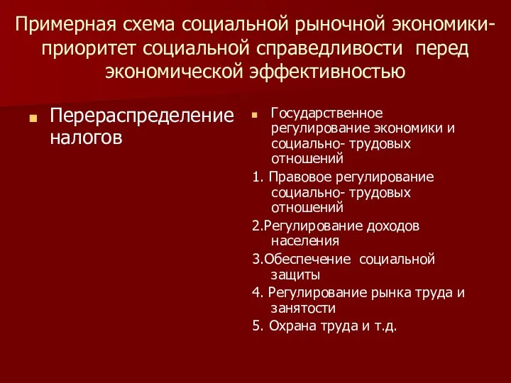 Примерная схема социальной рыночной экономики- приоритет социальной справедливости перед экономической эффективностью