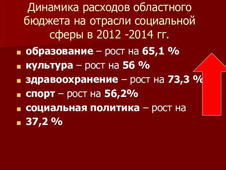 Динамика расходов областного бюджета на отрасли социальной сферы в 2012 -2014