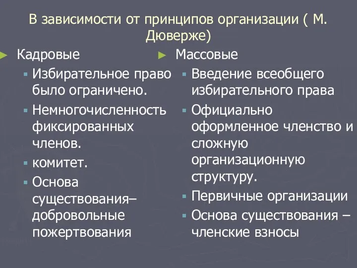 В зависимости от принципов организации ( М. Дюверже) Кадровые Избирательное право