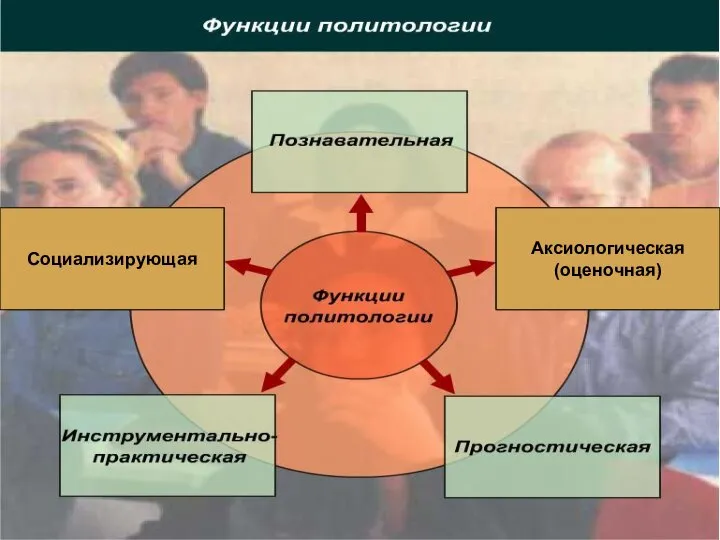 Company Logo Diagram Аксиологическая (оценочная) Социализирующая