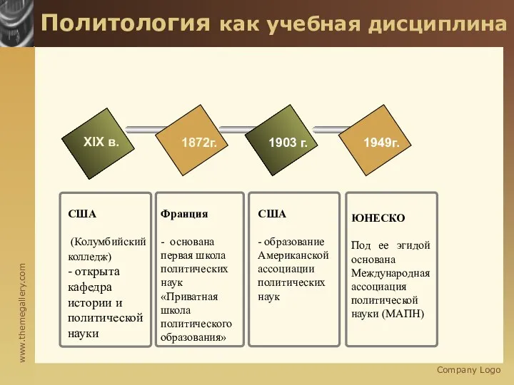 Company Logo Политология как учебная дисциплина XIX в. 1872г. 1903 г.