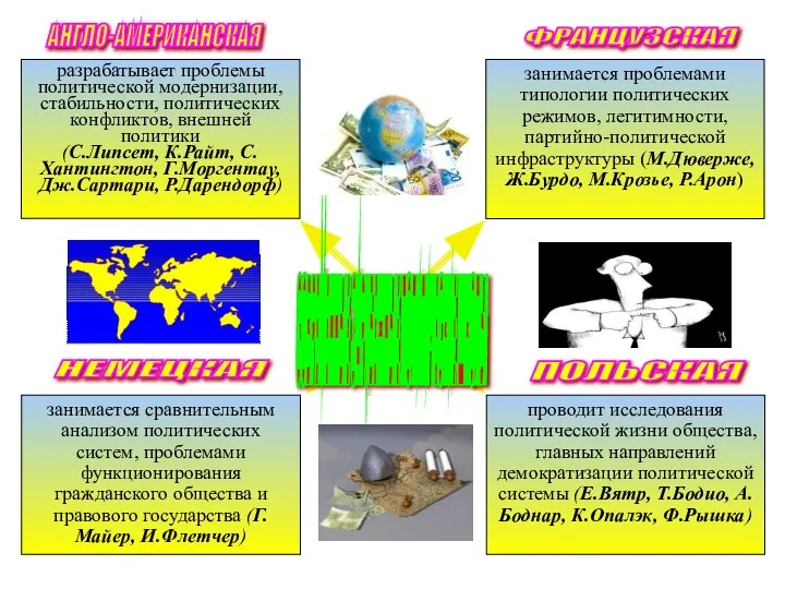 Company Logo занимается проблемами типологии политических режимов, легитимности, партийно-политической инфраструктуры (М.Дюверже,