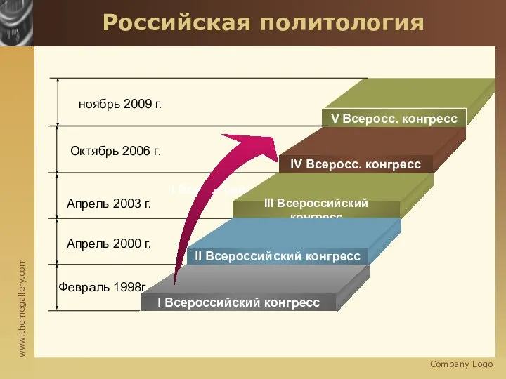 Company Logo Российская политология Октябрь 2006 г. Апрель 2000 г. Февраль