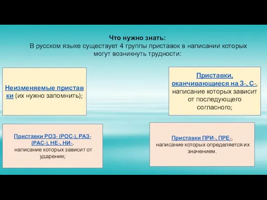 Неизменяемые приставки (их нужно запомнить); Что нужно знать: В русском языке