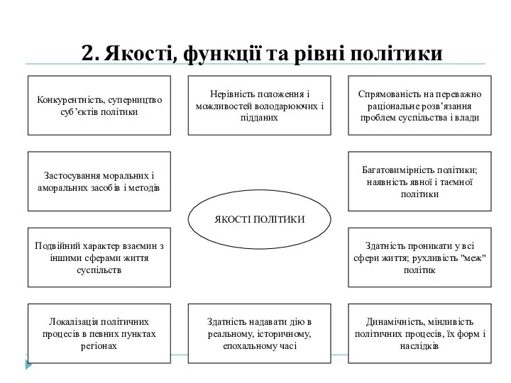 2. Якості, функції та рівні політики