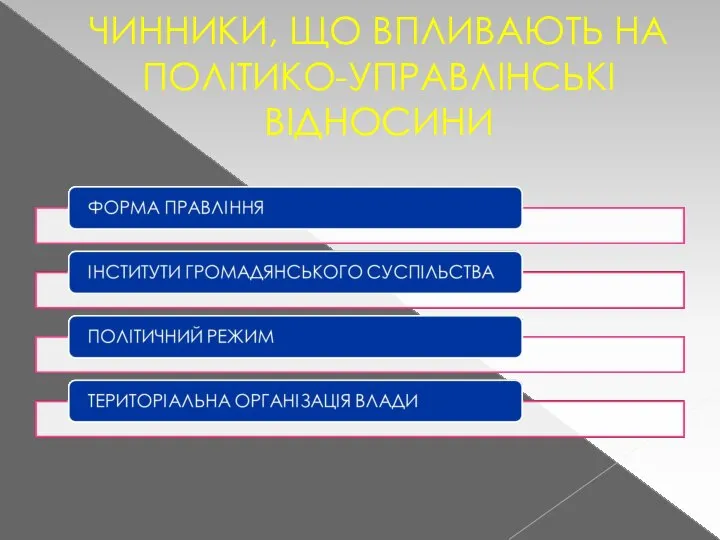 ЧИННИКИ, ЩО ВПЛИВАЮТЬ НА ПОЛІТИКО-УПРАВЛІНСЬКІ ВІДНОСИНИ