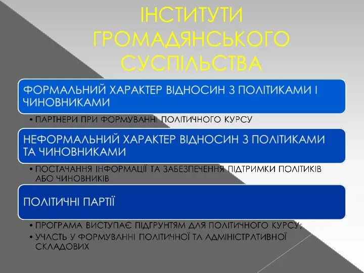 ІНСТИТУТИ ГРОМАДЯНСЬКОГО СУСПІЛЬСТВА