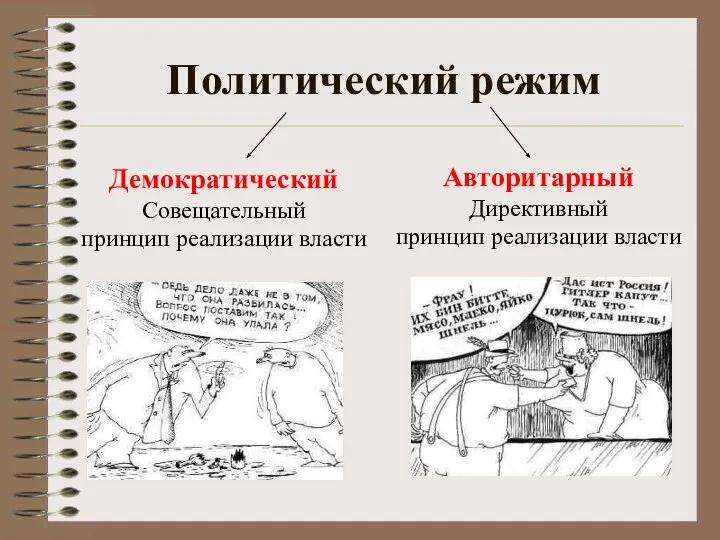 Политический режим Демократический Совещательный принцип реализации власти Авторитарный Директивный принцип реализации власти