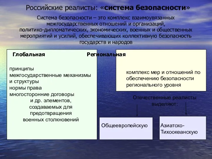 Российские реалисты: «система безопасности» Система безопасности – это комплекс взаимоувязанных межгосударственных