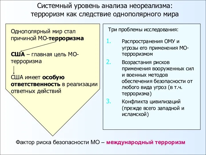 Системный уровень анализа неореализма: терроризм как следствие однополярного мира Три проблемы