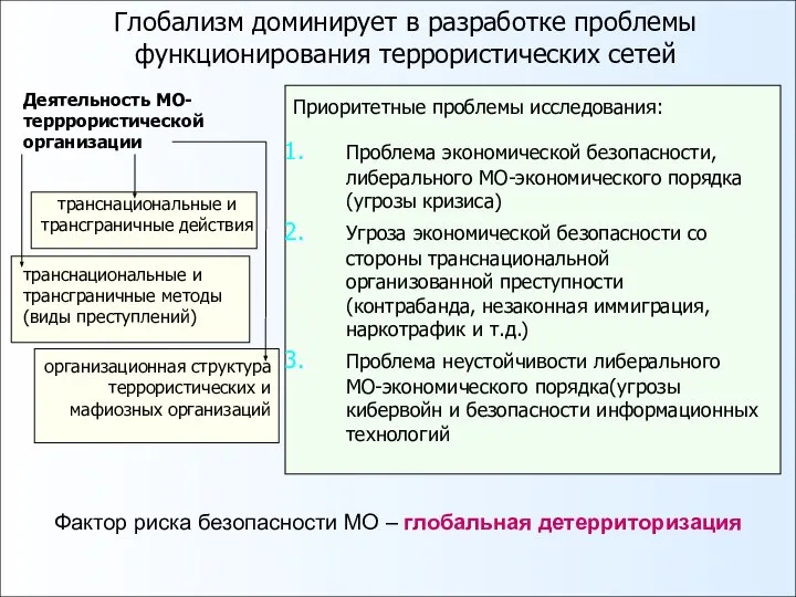 Глобализм доминирует в разработке проблемы функционирования террористических сетей Приоритетные проблемы исследования: