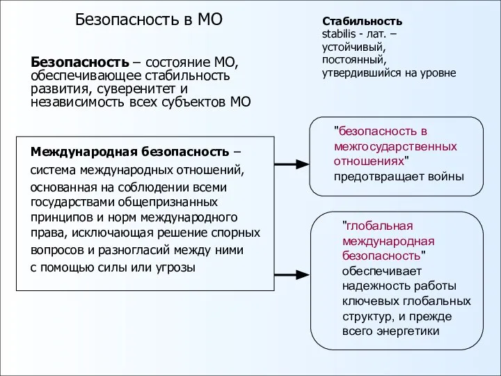 Стабильность stabilis - лат. – устойчивый, постоянный, утвердившийся на уровне Безопасность