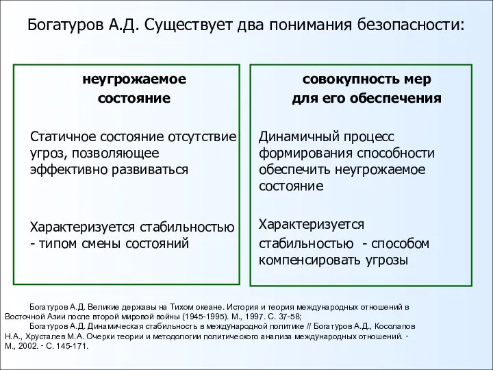 Богатуров А.Д. Существует два понимания безопасности: неугрожаемое состояние Статичное состояние отсутствие