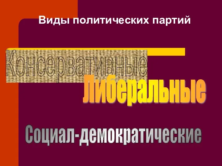 Виды политических партий Консервативные Либеральные Социал-демократические