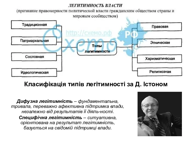 Дифузна легітимність – фундаментальна, тривала, переважно афективна підтримка влади, незалежно від