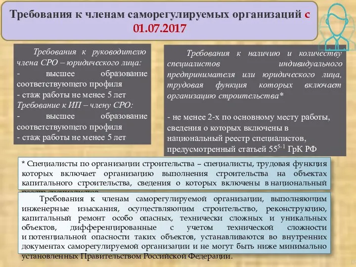 Требования к членам саморегулируемых организаций c 01.07.2017 Требования к руководителю члена