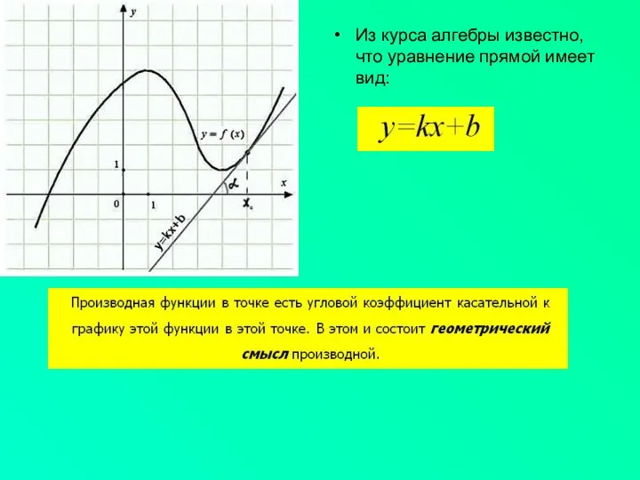 Из курса алгебры известно, что уравнение прямой имеет вид: