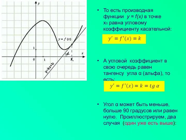 То есть производная функции y = f(x) в точке x0 равна