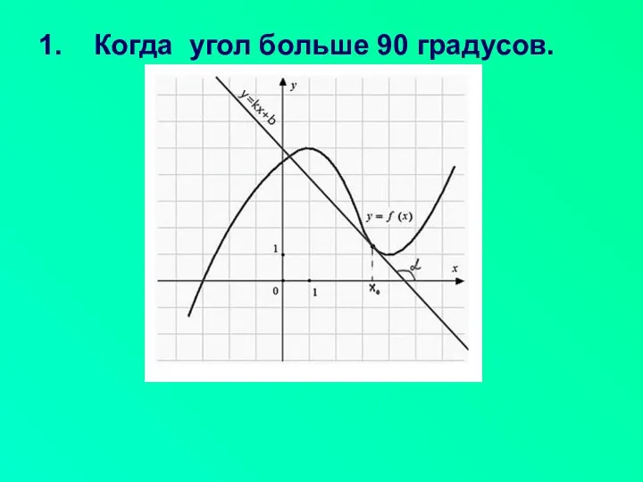 1. Когда угол больше 90 градусов.