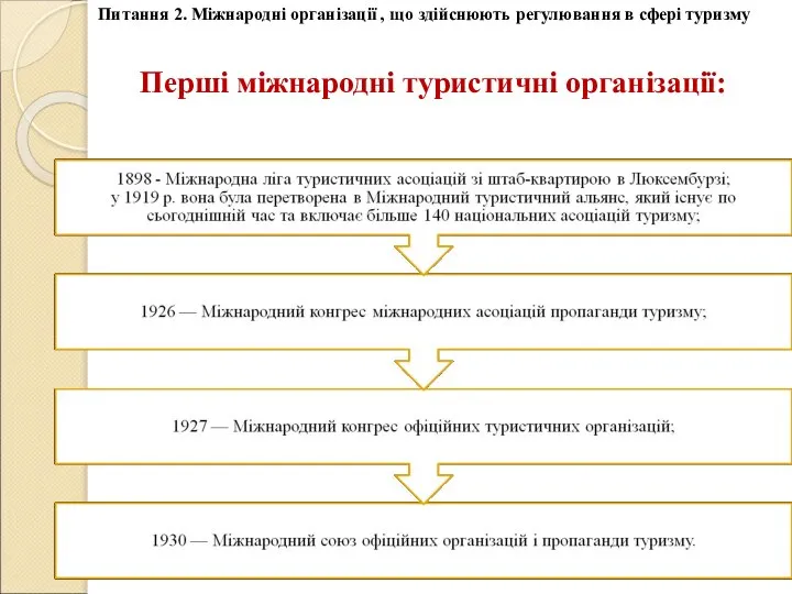 Перші міжнародні туристичні організації: Питання 2. Міжнародні організації , що здійснюють регулювання в сфері туризму