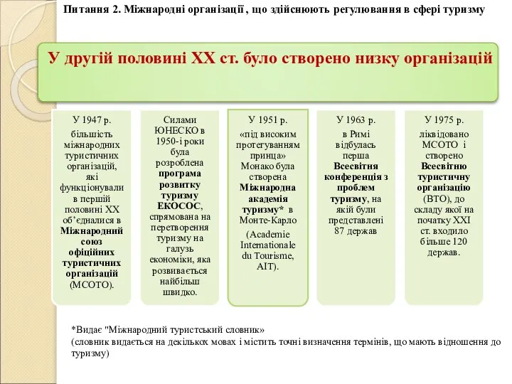 Питання 2. Міжнародні організації , що здійснюють регулювання в сфері туризму