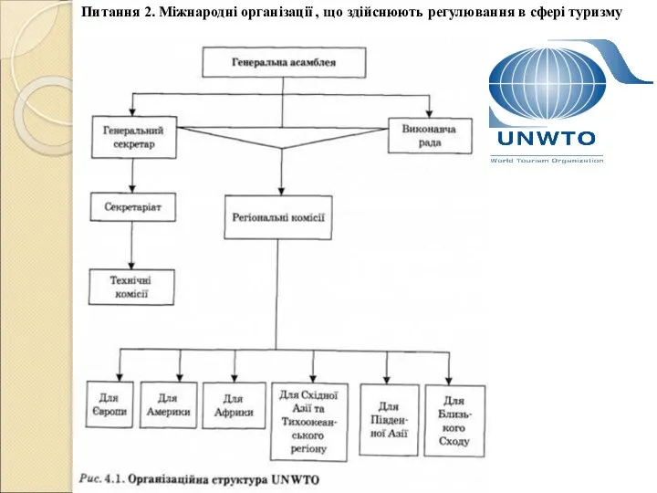 Питання 2. Міжнародні організації , що здійснюють регулювання в сфері туризму