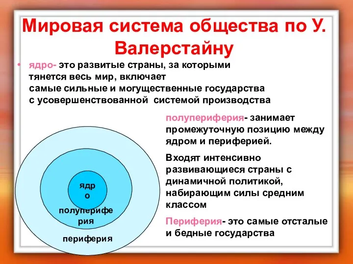 Мировая система общества по У. Валерстайну ядро- это развитые страны, за