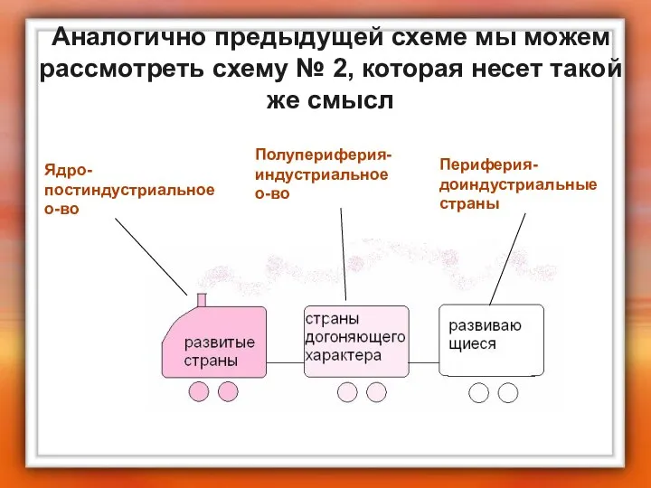 Аналогично предыдущей схеме мы можем рассмотреть схему № 2, которая несет