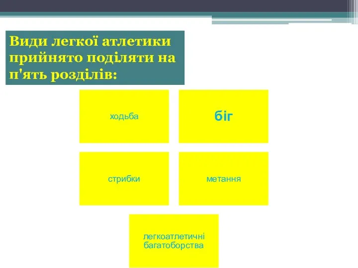 ходьба біг стрибки метання легкоатлетичні багатоборства Види легкої атлетики прийнято поділяти на п'ять розділів: