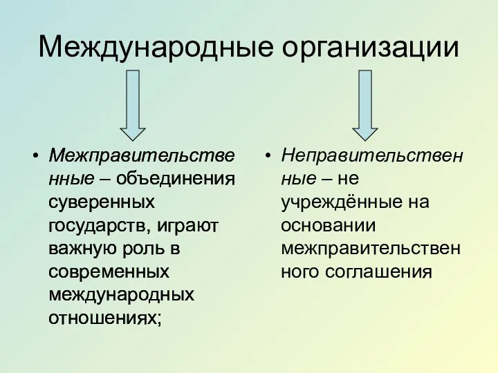 Международные организации Межправительственные – объединения суверенных государств, играют важную роль в