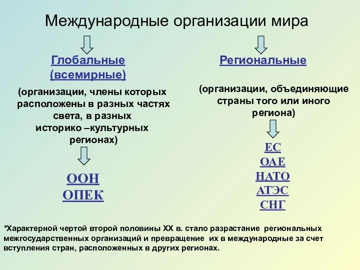 Глобальные (всемирные) Региональные (организации, члены которых расположены в разных частях света,