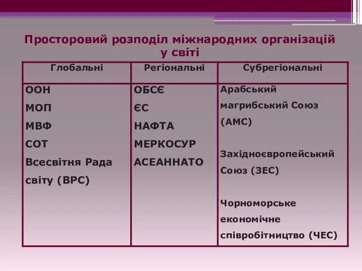 Просторовий розподіл міжнародних організацій у світі