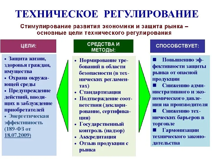 ТЕХНИЧЕСКОЕ РЕГУЛИРОВАНИЕ