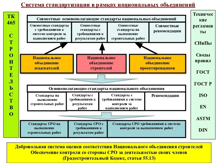 ТК 465 С Т Р О И Т Е Л Ь